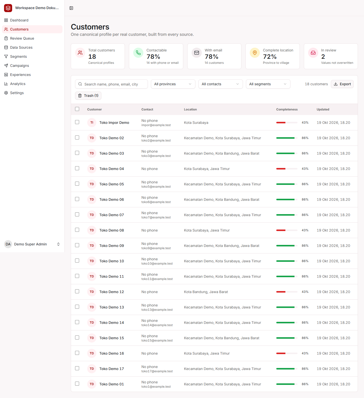 Halaman Customers dengan profil terpusat, pencarian, filter dan kelengkapan data demo.